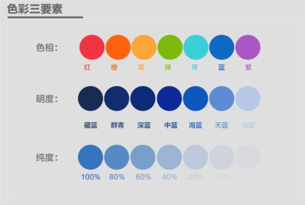 色彩三要素